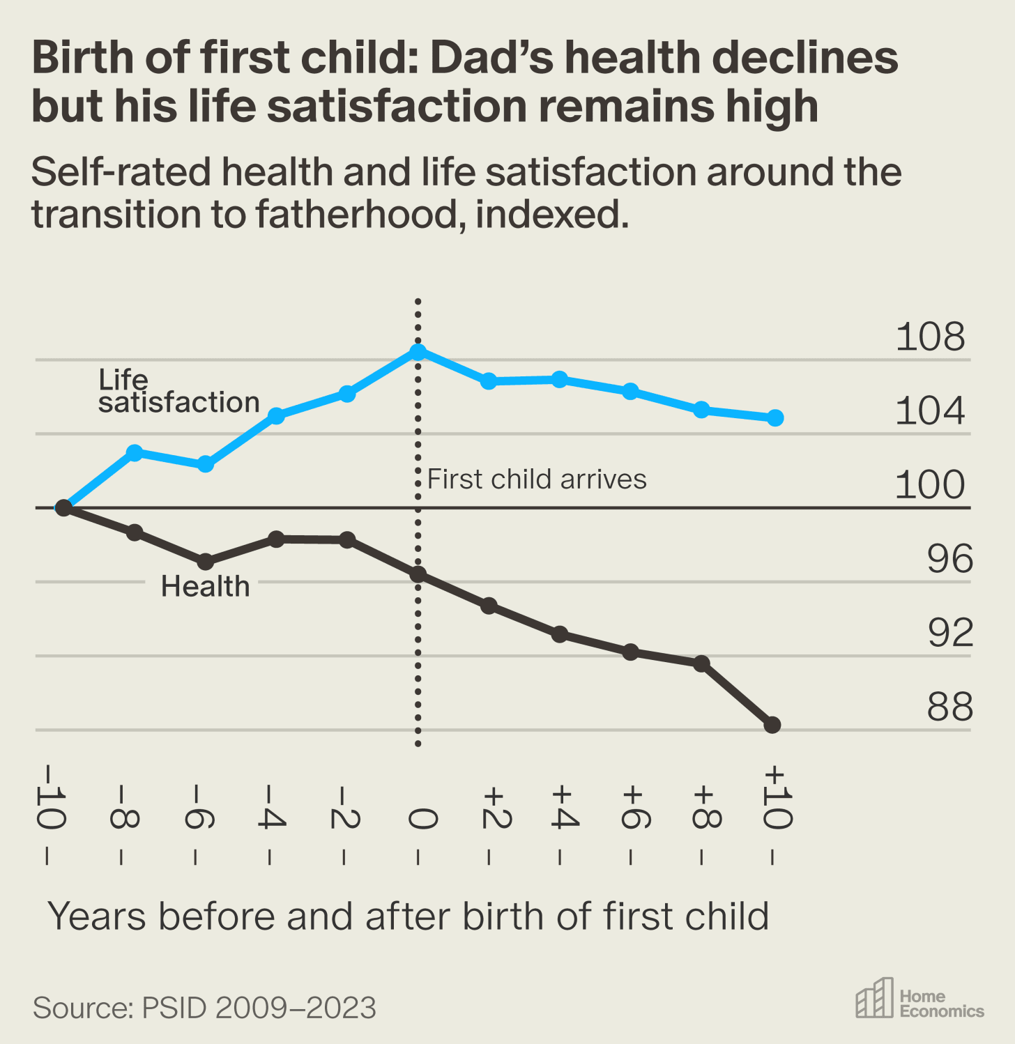 American Dads Became the Parents Their Fathers Never Were