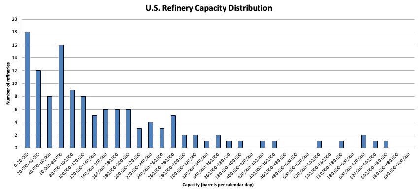 How an oil refinery works