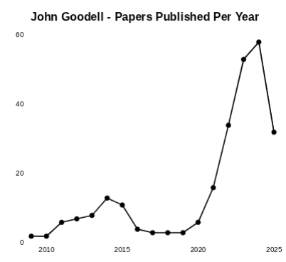 Third Editor Fired in Elsevier's Citation Cartel Crackdown