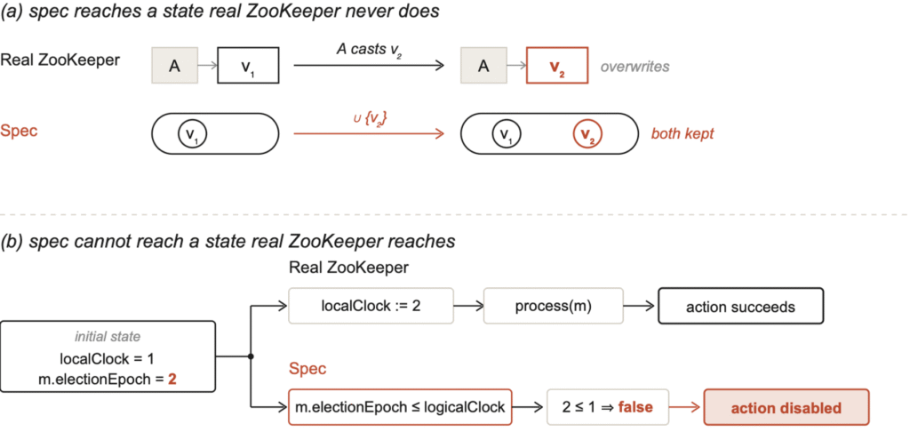 Can LLMs model real-world systems in TLA+?