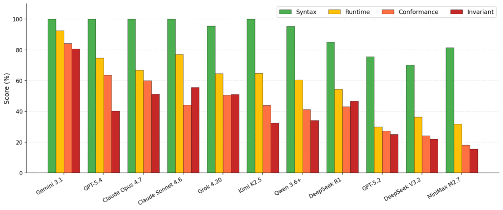 Can LLMs model real-world systems in TLA+?