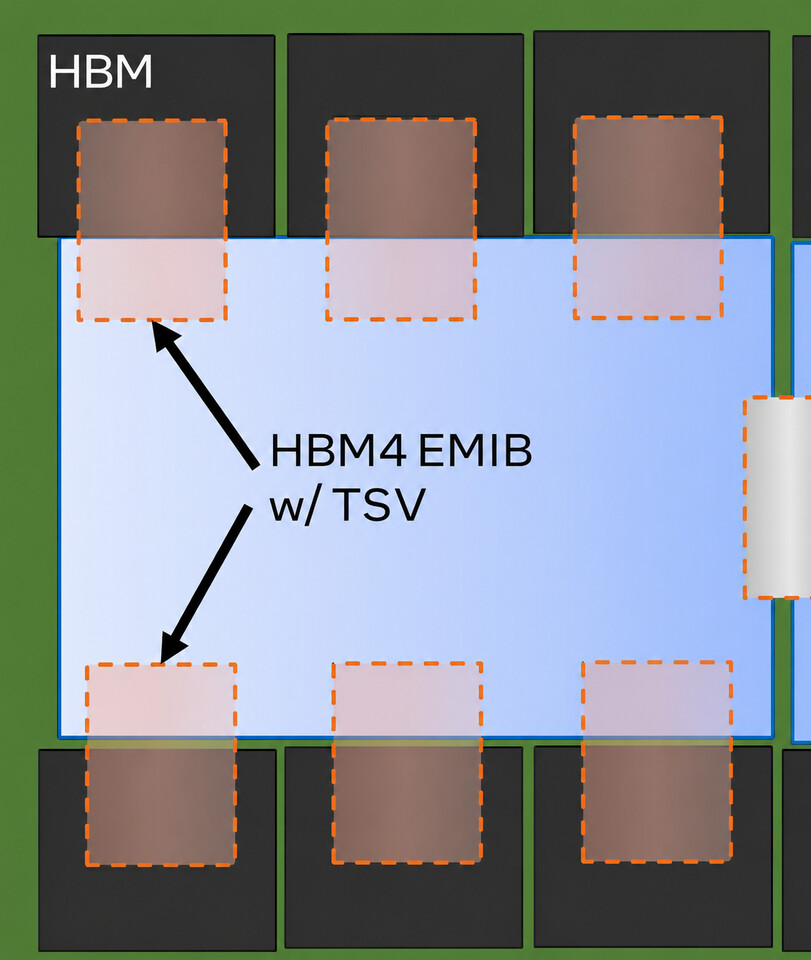 SK海力士探索与英特尔合作引入2.5D封装以强化HBM版图