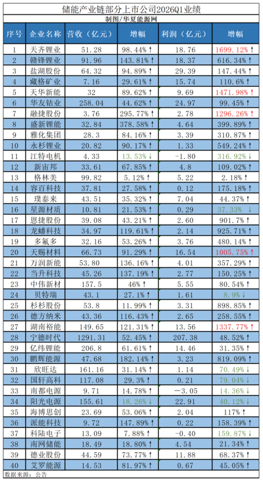 彻底爆发！买了这个板块的股票，“五一”可以放心玩了！